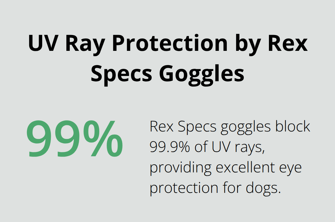 Chart showing Rex Specs goggles block 99.9% of UV rays - dog safety glasses