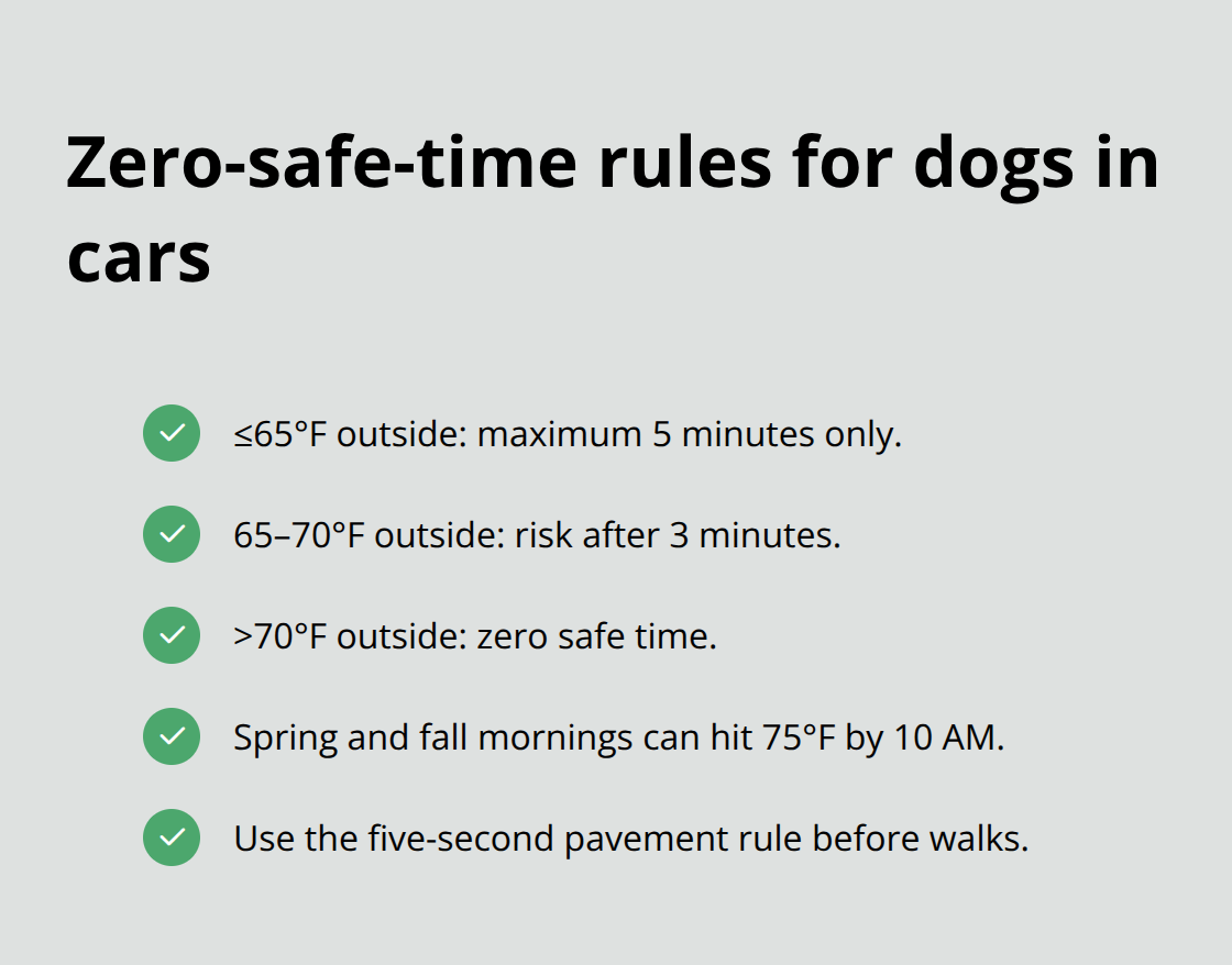 Safety time limits by outside temperature for dogs in parked cars - car temperature dog safety chart