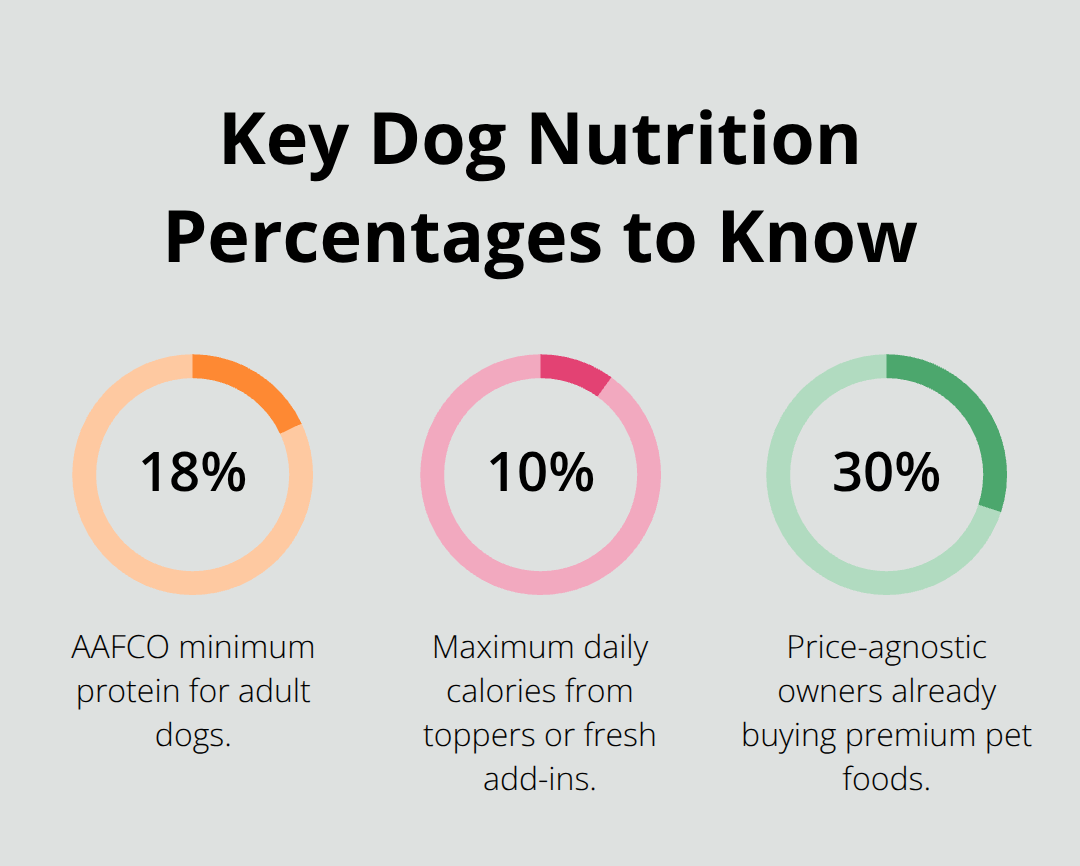 Essential dog diet percentages for smarter feeding decisions - best dog diets 2027