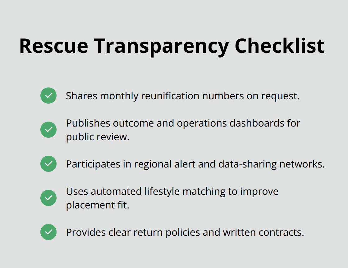 Checklist of transparency signals U.S. adopters should look for in rescue organizations.