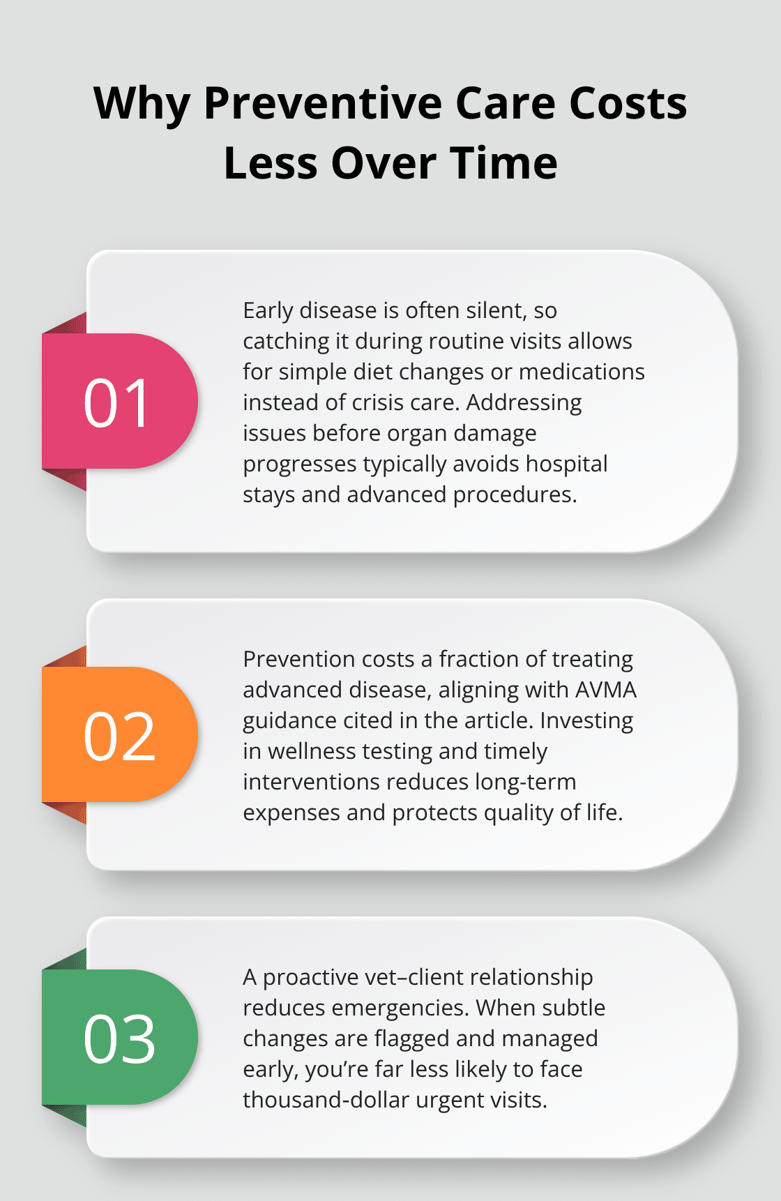 Three key reasons preventive veterinary care reduces costs for dog owners in the U.S. - preventive health checks dogs